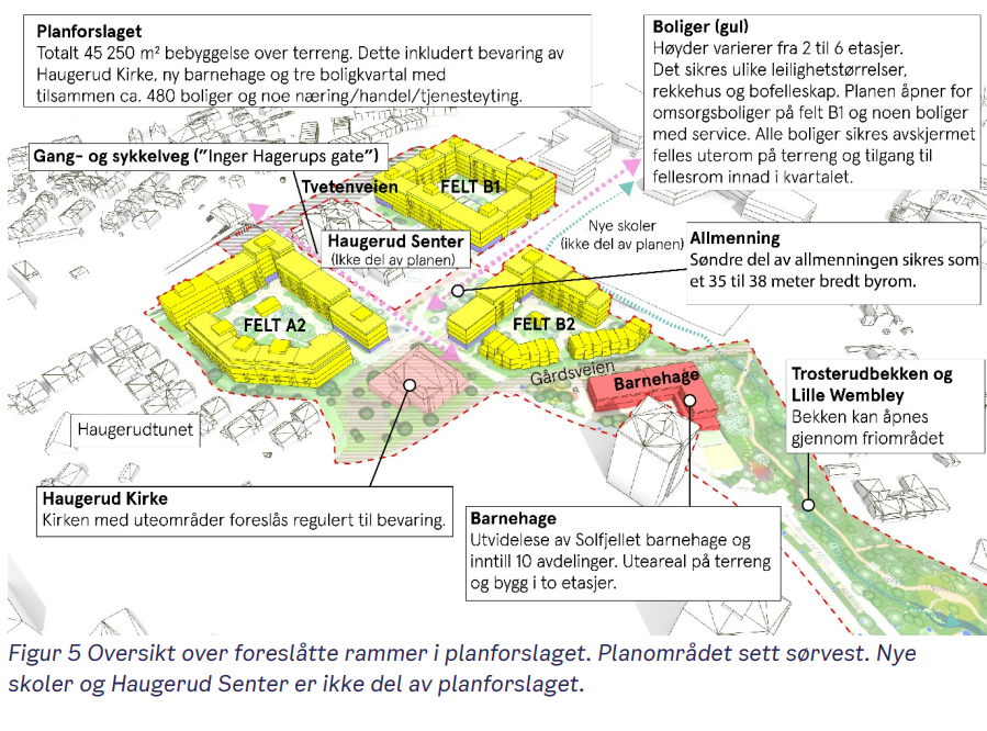 Figur med oversikt over foreslåtte rammer i planforslaget. Planområdet sett sørvest. Nye skoler og Haugerud senter er ikke en del av planforslaget.